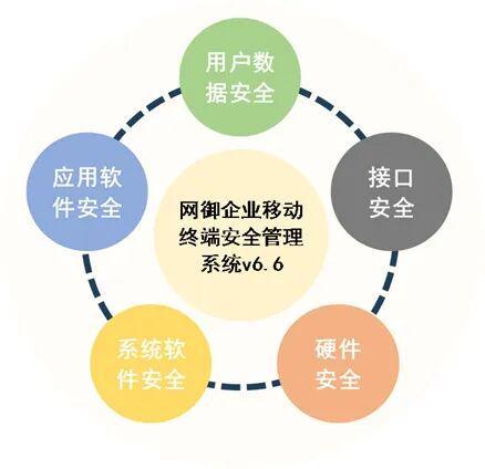 移動(dòng)設(shè)備頻中招，網(wǎng)御星云如何助力企業(yè)守護(hù)數(shù)字資產(chǎn)安全