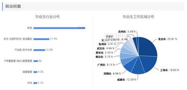 畢業(yè)半年月收入專業(yè)排行榜出爐 前五名均屬IT領(lǐng)域，網(wǎng)絡(luò)與信息安全與軟件開發(fā)領(lǐng)跑